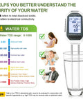 7 In 1 Soil Tester Kit With Backlit LCD for Plants checking water TDS, EC, and pH levels in glass