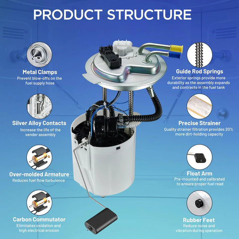 Drop-In Direct Fit Fuel Pump Module Assembly E3768M parts, showing metal clamps, guide rod springs, armature, and float arm.