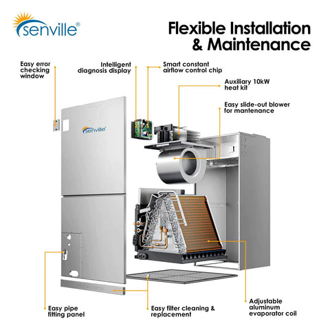 Tough As Nails 4 Ton Central AC And Mini Split Heat Pump With Killer Cooling Power 10kw Backup Heat Inverter Tech Variable Speed Drive Crush Summer Heat Smooth Running Heavy Duty Build