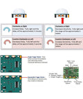 2 Pack HC-SR501 Human Body Infrared PIR Motion Detector Sensor Module For Arduino Raspberry Pi And DIY Projects, High Sensitivity Auto On Off, Plug And Play For Home Security Lighting And Smart Prototyping, adjustment guide