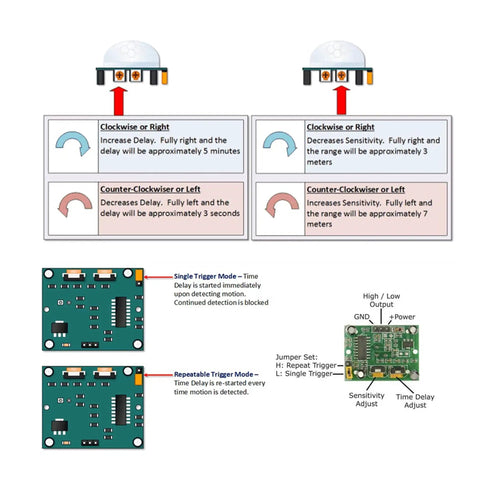 2 Pack HC-SR501 Human Body Infrared PIR Motion Detector Sensor Module For Arduino Raspberry Pi And DIY Projects, High Sensitivity Auto On Off, Plug And Play For Home Security Lighting And Smart Prototyping, adjustment guide