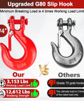 Comparison of red upgraded G80 clevis slip hook with safety latch against gray G70 hook with strength details.
