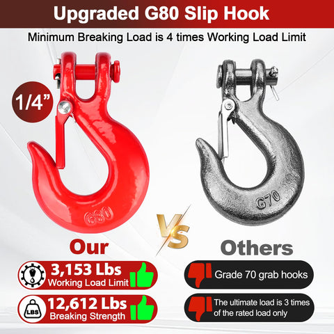 Comparison of red upgraded G80 clevis slip hook with safety latch against gray G70 hook with strength details.