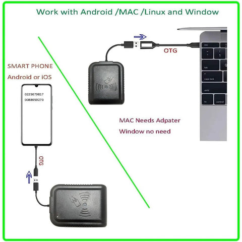 USB 125kHz RFID Card Reader With EM4100 Support connected to smartphone and laptop illustrating compatibility with Linux, Windows, Mac, iOS.