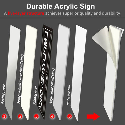 Exploded view of five-layer structure in Four Pack Self Adhesive Employees Only Sign For Doors, Built To Last With 80Mil Acrylic.