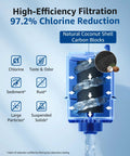 Replacement Faucet Filter For Plus RF9999 features cutaway showing natural coconut shell carbon blocks and filtration details.