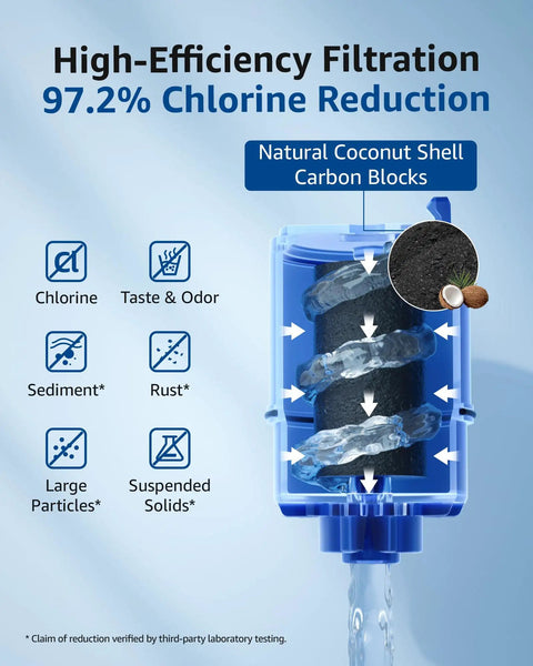 Replacement Faucet Filter For Plus RF9999 features cutaway showing natural coconut shell carbon blocks and filtration details.