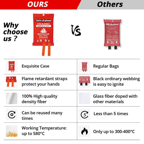Comparison of Top Shelf Two Pack Emergency Fire Blanket Measuring Forty Seven By Seventy One Inches features versus others.