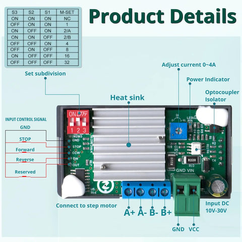 2 In 1 Integrated Stepper Motor Driver And Controller For Nema 17 And Nema 23 Motors With 1 To 128 Microstep Resolution Compact Build showing control panel and connections.