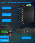 8 Port PoE Gigabit Industrial Ethernet Switch With 96W 48V Output, diagram showing ports, DIN-rail mount, and power input