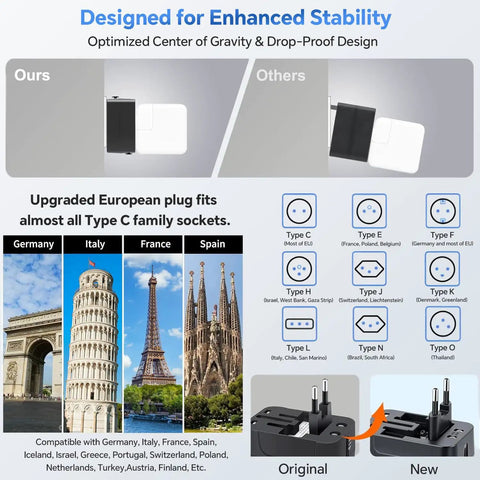 Comparison of All-In-One Travel Adapter with GaN Fast Charging PD 3.0 USB-C, highlighting European plug compatibility and design.