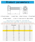 Bad Boy M2.5 X 17mm Socket Head Cap Screws product parameters chart with specifications for DIN912 fasteners.