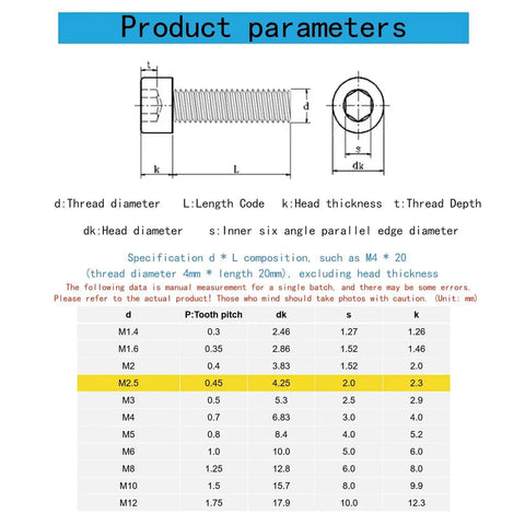 Bad Boy M2.5 X 17mm Socket Head Cap Screws product parameters chart with specifications for DIN912 fasteners.