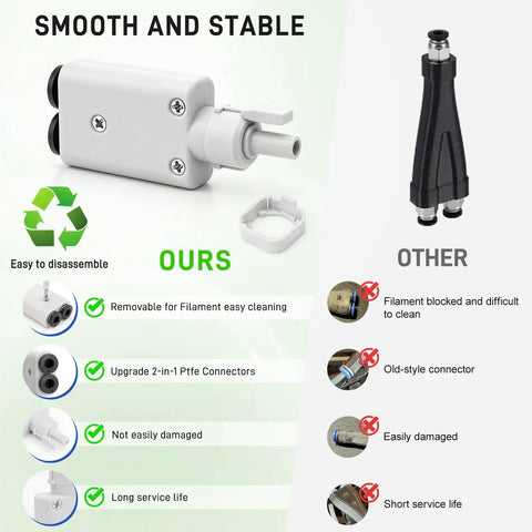 Detachable 2 In 1 PTFE Adapter For Bambu Lab A1 A1 Mini 3D Printers showing a white removable connector with dual paths.