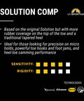 Infographic for Solution Comp Rock Climbing Shoes features design details and performance benefits focusing on precision and grip.