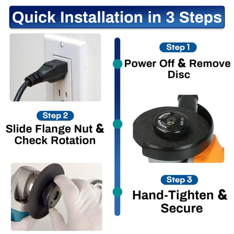 Three Piece 5/8-11 Angle Grinder Nut Set installation steps with D Ring Knurled Arbor Nut and Self-Locking Nut.