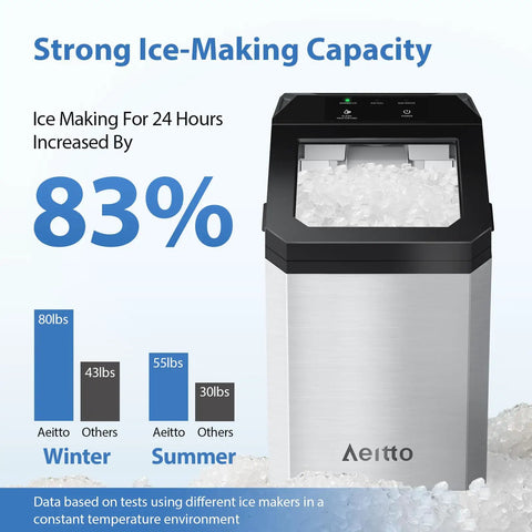 Chart comparing winter and summer ice output for Countertop Nugget Ice Maker 55 Lbs Per Day With 3.6L Water Tank And 3.2 Lb Ice Basket