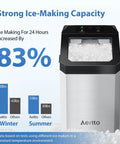 No Sweat Nugget Ice Maker Countertop shown with strong ice-making stats, showcasing stainless design and output capacity.