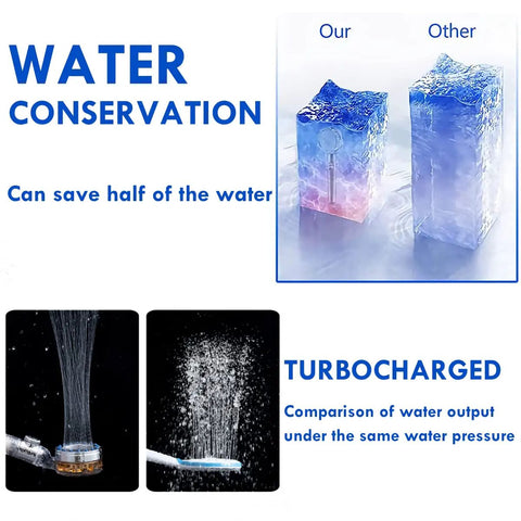 High Pressure Handheld Showerhead With Filters, Vortex Turbine Hydro Jet Spray water conservation and turbospout comparison chart