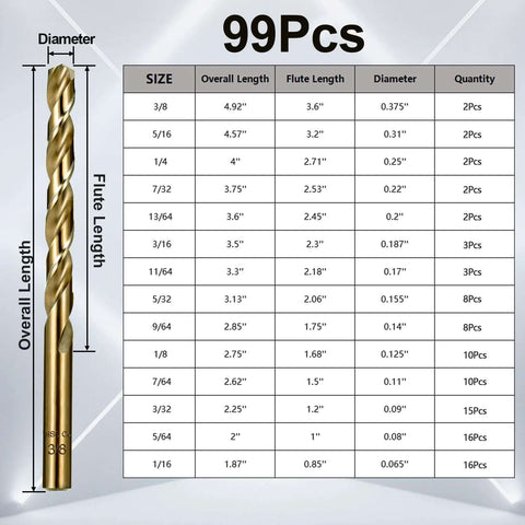 99-piece cobalt drill bit set in plastic case; M35 HSS twist bits for hardened metal, sizes 1/16–3/8.