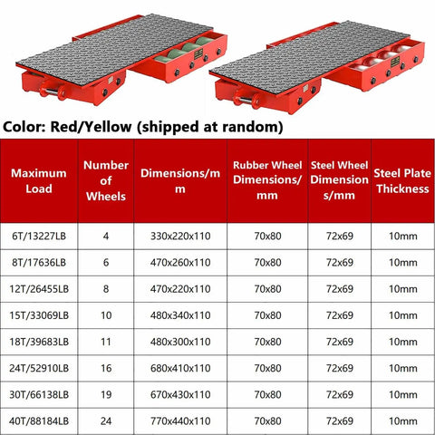 Heavy Duty Machinery Mover Skates Roll Big Loads Like A Dream With 180 Degree Swivel Wheels And Non Slip Grip For Moving Industrial Equipment Up To 40 Ton Capacity, red and yellow colored skates.