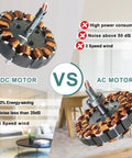 Comparison of DC and AC motors for Dope 52 Inch Flush Mount Ceiling Fan With Light And Remote Control Solid Wood Gray 3 Blade Modern Farmhouse Fan.
