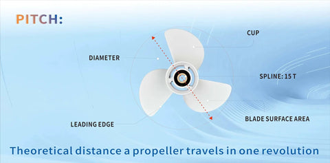 13 1/2 X 15 Outboard Propeller For Yamaha Engines 60HP Through 130HP, 3 Blade, Right-Hand Rotating, 15 Tooth Spline, diagram view