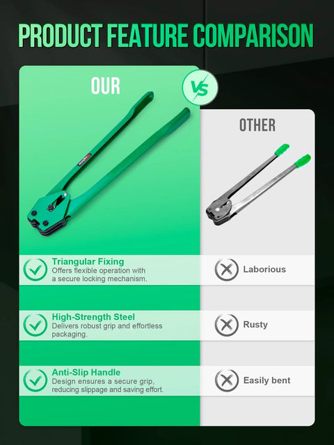 Comparison of heavy duty pet strapping tools with features like adjustable grip and anti-slip handle for durability.