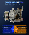 Straight Up Solid Drop-In AC Compressor With Clutch For Honda Civic 2006-2011 1.8L side view showcasing features and connections.