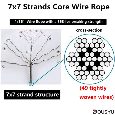 Diagram showing 7x7 strand structure of wire rope from All In One Wire Rope Crimping Tool Kit With One Sixteenth Inch Cable And M6 Turnbuckle Set