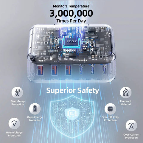 6 In 1 USB Charging Station For Multiple Devices showing internal circuit safety features and temperature monitoring system.