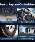 Signs to replace control arms: clunking noise over speed bump, steering vibration, uneven tire wear, vehicle drifting shown