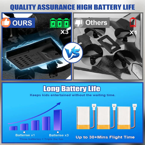 Comparison of battery life in Foam Remote Control Airplane For Kids And Adults Easy To Fly With Stable Hover 360 Flips Circle Flying LED