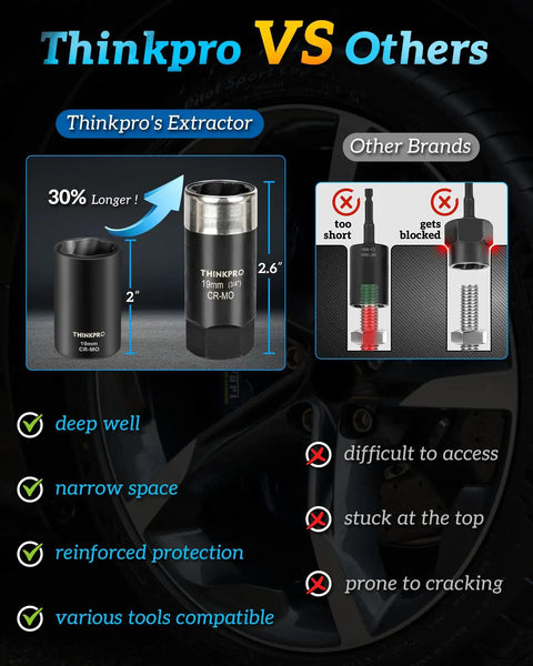 Comparison of Thinkpro and other extractor sockets for Heavy Duty Lug Nut Removal Tool Kit 19mm, highlighting advantages.