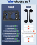 Comparison chart of magnetic roof mount kit features for mini satellite antenna showing advantages over competitors.