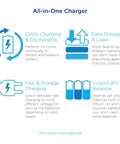 Infographic detailing features of Must Have All In One Digital Battery Charger And Balancer For 1S To 6S LiPo LiFePO4 NiMH NiCd Packs.