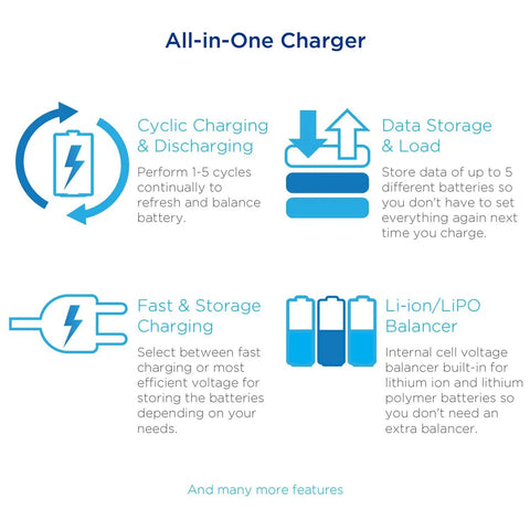 Infographic detailing features of Must Have All In One Digital Battery Charger And Balancer For 1S To 6S LiPo LiFePO4 NiMH NiCd Packs.