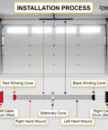 Beefed Up Heavy Duty 2 Inch Garage Door Torsion Spring Kit installation diagram with winding directions and cable drums.