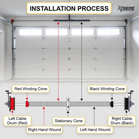 Beefed Up Heavy Duty 2 Inch Garage Door Torsion Spring Kit installation diagram with winding directions and cable drums.