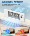 Quiet 4x12 Inch Register Booster Fan With Remote Control And Smart Thermostat installed on a wall vent showcasing airflow effects.