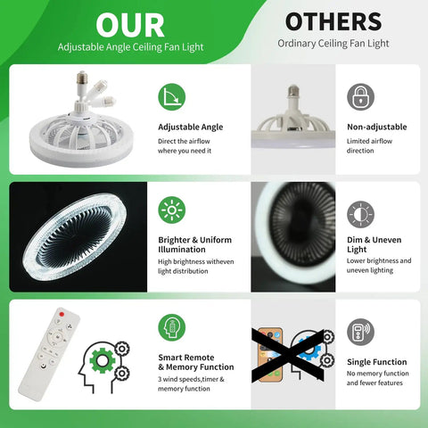 Comparison image showing features of Ten Inch Screw In Ceiling Fan With Light Socket And Remote Controlled Dimmable Led Bulb Three Speeds.