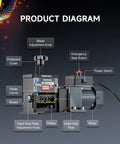 Product diagram of Automatic Wire Stripper Machine With 8 Channels For Copper Cable showing key components like blades and motor.