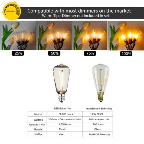 Infographic comparing LED and incandescent bulbs for 50 Ft Outdoor String Lights With 27 Shatterproof LED Edison Bulbs, dimmable feature.