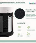 Replacement True HEPA Filter For HoMedics Air Purifier T30 Series AP-T30FL AP-PET35FL AP-T30WT AP-PET35 WT with carbon layer