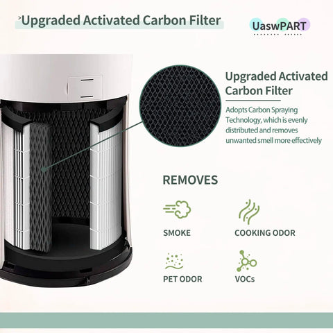 Replacement True HEPA Filter For HoMedics Air Purifier T30 Series AP-T30FL AP-PET35FL AP-T30WT AP-PET35 WT with carbon layer