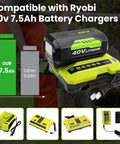 Two Pack 7.5Ah Replacement Battery for Ryobi 40V Tools shown with charger and capacity comparison chart on grass.