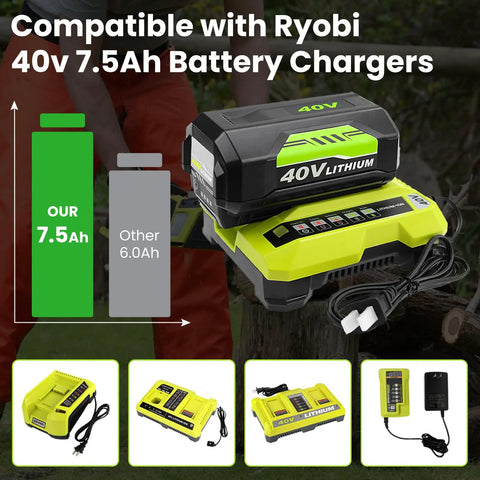 Two Pack 7.5Ah Replacement Battery for Ryobi 40V Tools shown with charger and capacity comparison chart on grass.