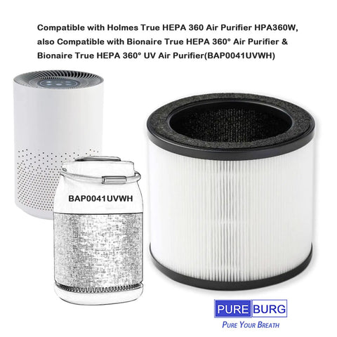 Replacement Filter For Holmes HAP360W And Bionaire True HEPA 360 Degree Air Purifier 2 Pack H13 True HEPA Activated Carbon 4 Stage