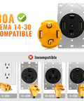 Heavy Duty NEMA 14 30P To 14 50R Level 2 EV Charger Adapter Fits Tesla Cars showing 30A NEMA 14-30 compatibility with incompatible plugs.