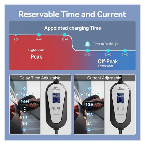 Image showing Portable EV Charger With 16 Amp And 32 Amp Super Fast Juice Delivery with adjustable delay and current settings.